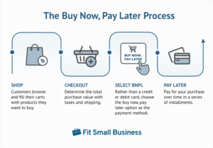 How BNPL Differs from Traditional Credit Options