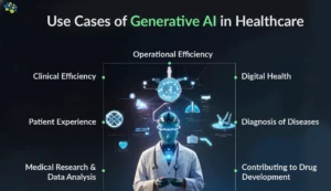 AI in Healthcare