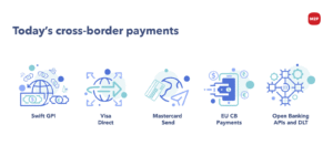 The Challenges of Traditional Cross Border Payments