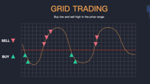 Understanding Swing Trading in Crypto