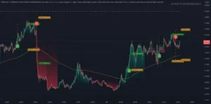 Trend Following: Capturing Market Momentum