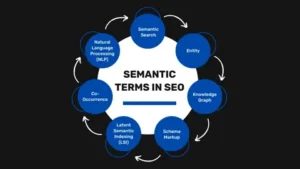 Semantic Centroid and Key Entities