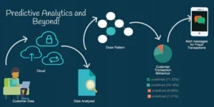 Establishing a Predictive Analytics Workflow in Power BI
