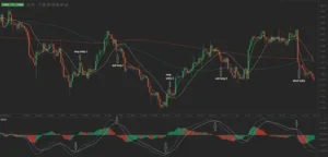 Core EMA Strategy: The Crossover Method