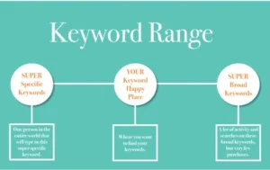 Secondary Keywords for Technical Strength
