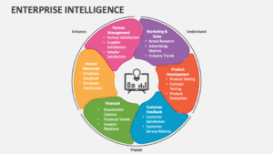 Primary Business Intelligence Keywords
